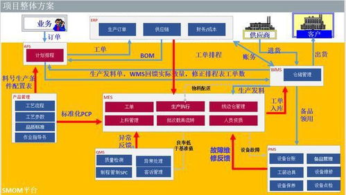 擁抱工業(yè)4.0 臺晶電子聯(lián)手賽意信息打造智能工廠
