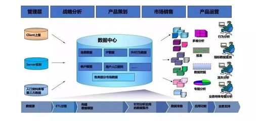 如何構(gòu)建企業(yè)數(shù)據(jù)運(yùn)營(yíng)體系?